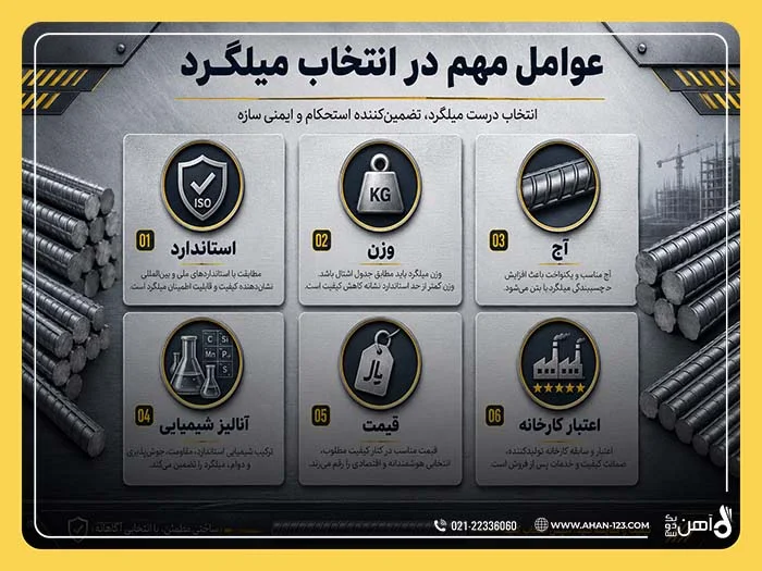 ملاک های انتخاب بهترین میلگرد برای کدام شرکت است